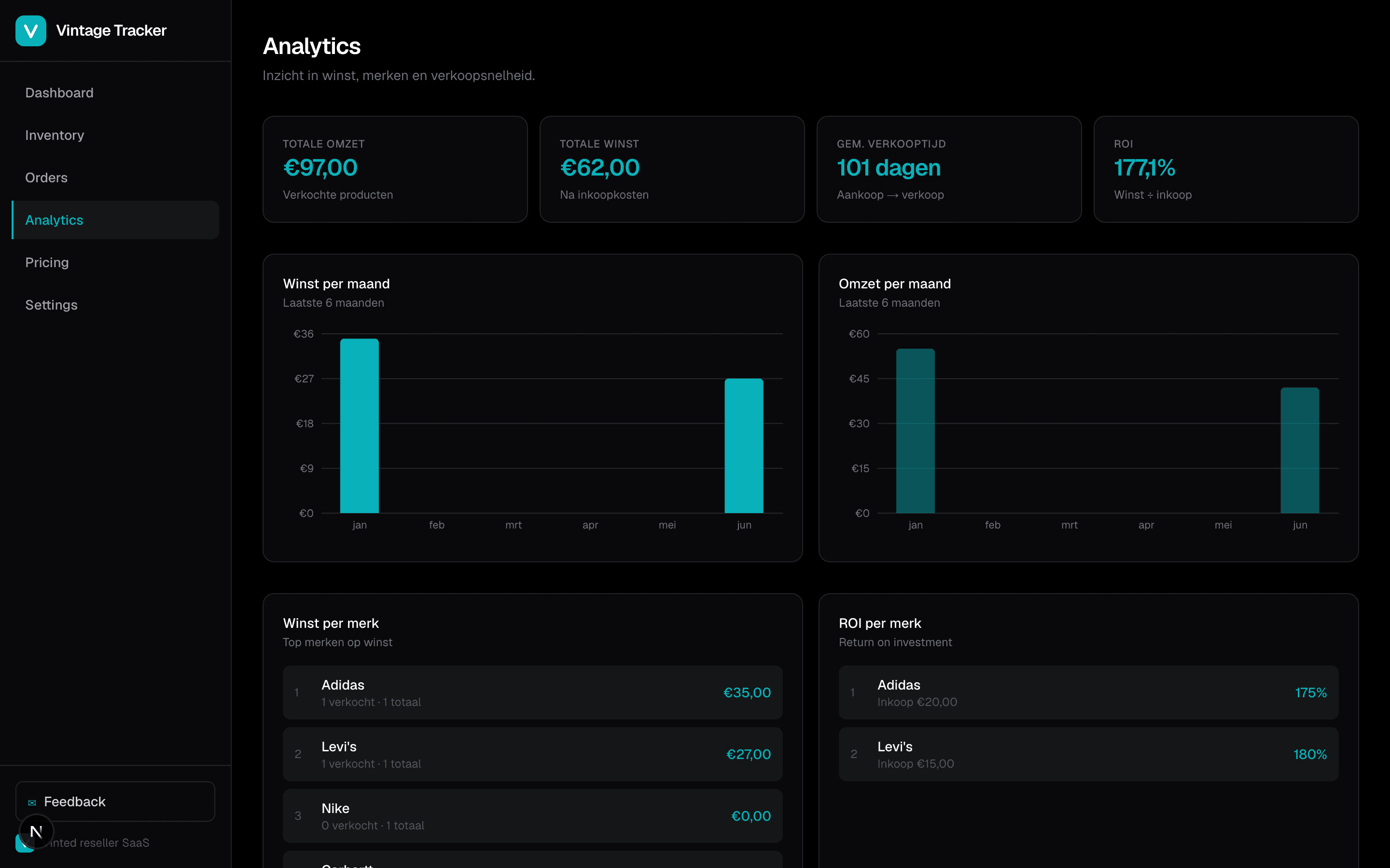 Vintage Tracker analytics with ROI and profit